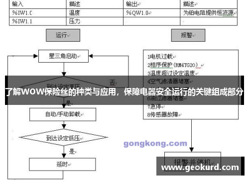 了解WOW保险丝的种类与应用，保障电器安全运行的关键组成部分