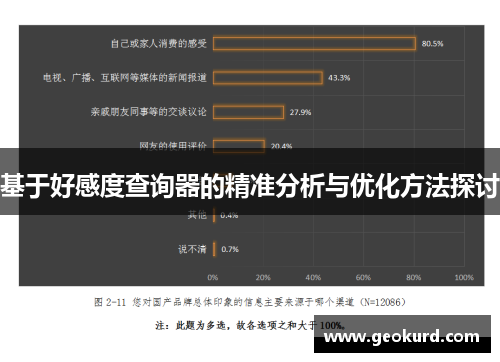 基于好感度查询器的精准分析与优化方法探讨