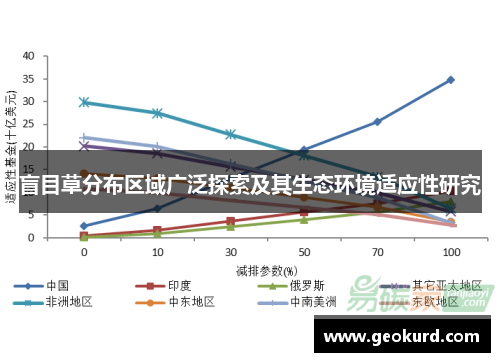 盲目草分布区域广泛探索及其生态环境适应性研究